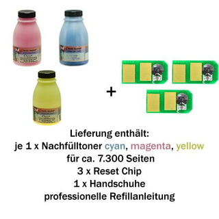 Refill-Set fr OKI C801 / C821 C/M/Y